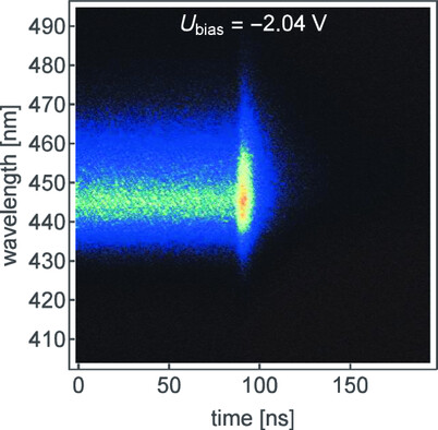 Bright Emission at Reverse Bias After Trailing Edge of Driving Pulse in Wide InGaN Quantum Wells
