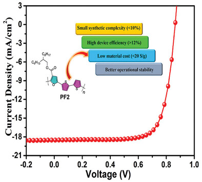 Efficient Organic Solar Cells Enabled by Simple Non-Fused Electron Donors with Low Synthetic Complexity