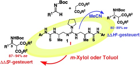 Solvent-Dependent Enantiodivergent Mannich-Type Reaction: Utilizing a Conformationally Flexible Guanidine/Bisthiourea Organocatalyst