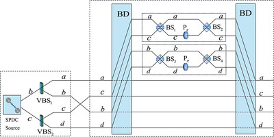 Improved Entanglement-Based High-Dimensional Optical Quantum Computation with Linear Optics