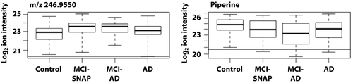 Details are in the caption following the image Details are in the caption following the image