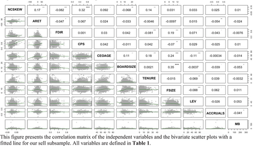 Details are in the caption following the image Details are in the caption following the image