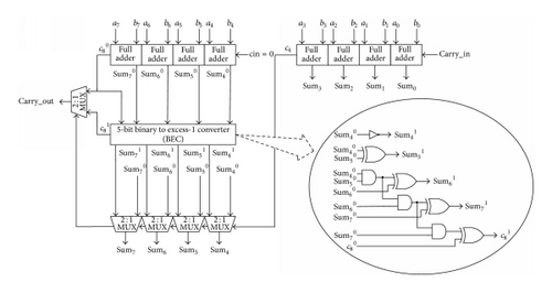 Details are in the caption following the image