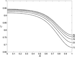 An Innovative Approach for Adsorption Column Modeling