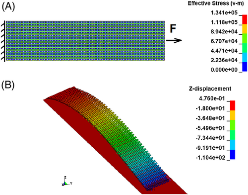 Details are in the caption following the image Details are in the caption following the image