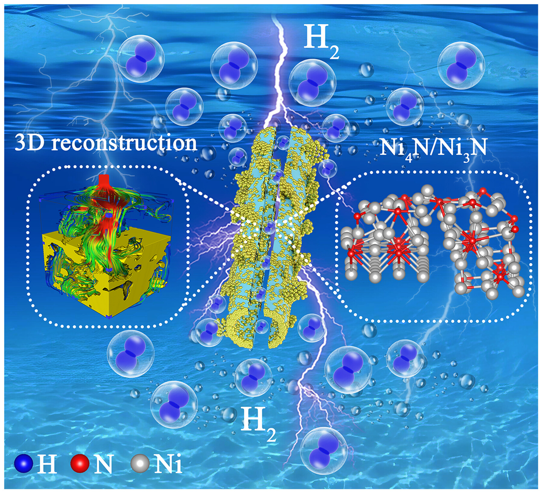Constructing the Ni4N/Ni3N Heterointerface of the Bicontinuous Ni4N/Ni3N/NiO/CFs Catalyst With Pore Connectivity Effects for Electrocatalytic Hydrogen Generation Issue 4, 2025