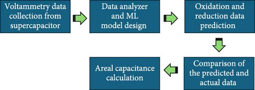 Details are in the caption following the image