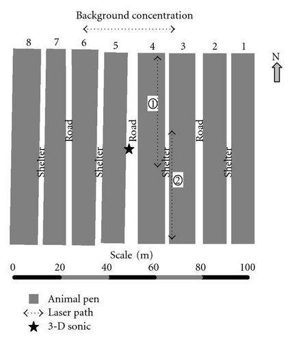 Details are in the caption following the image Details are in the caption following the image