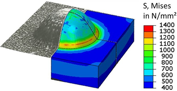 Finite Element Analysis of Manufacturing Micro Lubrication Pockets in High Strength Steels by Hot Micro-Coining