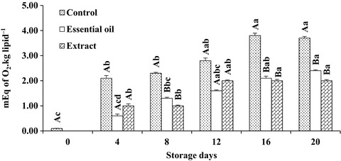 Shelf-life enhancement of whole rainbow trout (Oncorhynchus mykiss) treated with Reshgak ice coverage