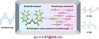Dual-Sided Multidentate Coordination Strategy Enables Record Birefringence in UV-Transparent Antimony-Based Hybrid Crystals
