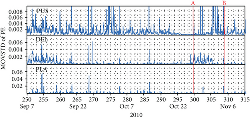 Details are in the caption following the image Details are in the caption following the image
