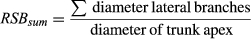 urn:x-wiley:14358603:media:plb12614:plb12614-math-0001 urn:x-wiley:14358603:media:plb12614:plb12614-math-0001