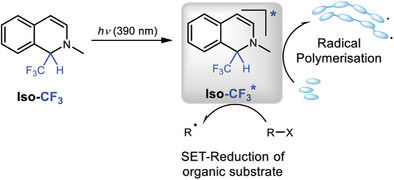 α-Trifluoromethylated Quinolines as Safe and Storable PET-Donor for Radical Polymerizations.