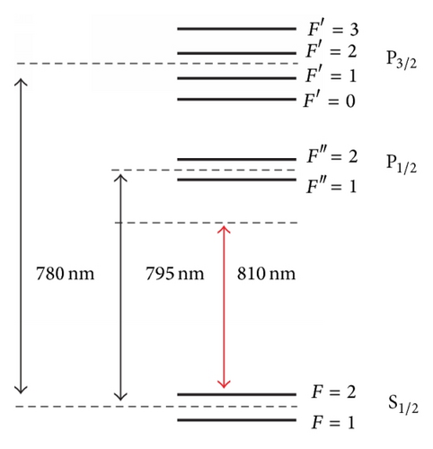 Details are in the caption following the image