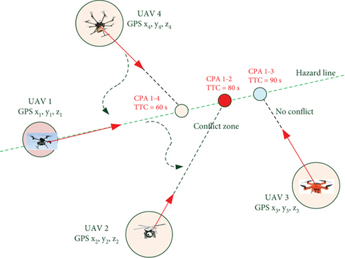 Details are in the caption following the image Details are in the caption following the image