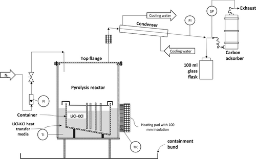 Details are in the caption following the image