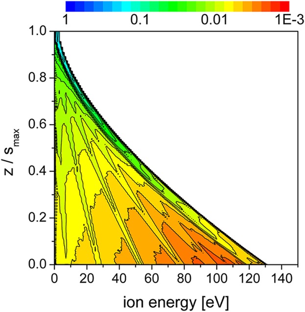 A Simple Model for Ion Flux-Energy Distribution Functions in Capacitively Coupled Radio-Frequency Plasmas Driven by Arbitrary Voltage Waveforms