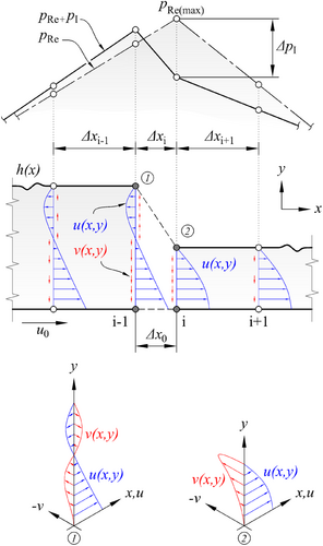 Details are in the caption following the image Details are in the caption following the image