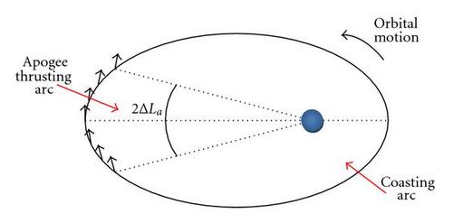 Details are in the caption following the image