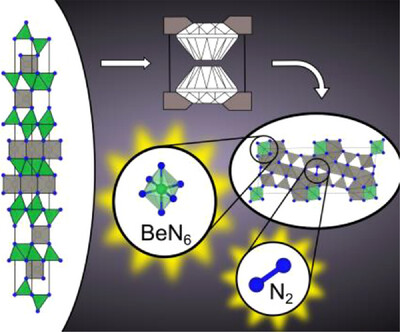 High-Pressure Synthesis of Ultra-Incompressible Beryllium Tungsten Nitride Pernitride BeW10N14(N2)