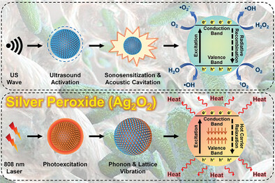 Silver Peroxide Nanoparticles for Combined Antibacterial Sonodynamic and Photothermal Therapy