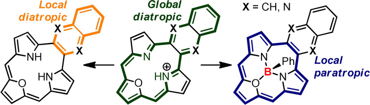 (Aza)Acenes Share the C2 Bridge with (Anti)Aromatic Macrocycles: Local vs. Global Delocalization Paths
