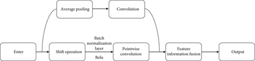 Details are in the caption following the image Details are in the caption following the image