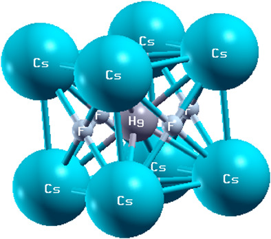Density functional theory based study of the physical properties of cesium based cubic halide perovskites CsHgX3 (X═F and Cl)