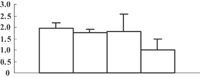 jipb12058-gra-0009