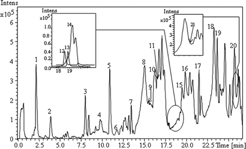 Details are in the caption following the image Details are in the caption following the image