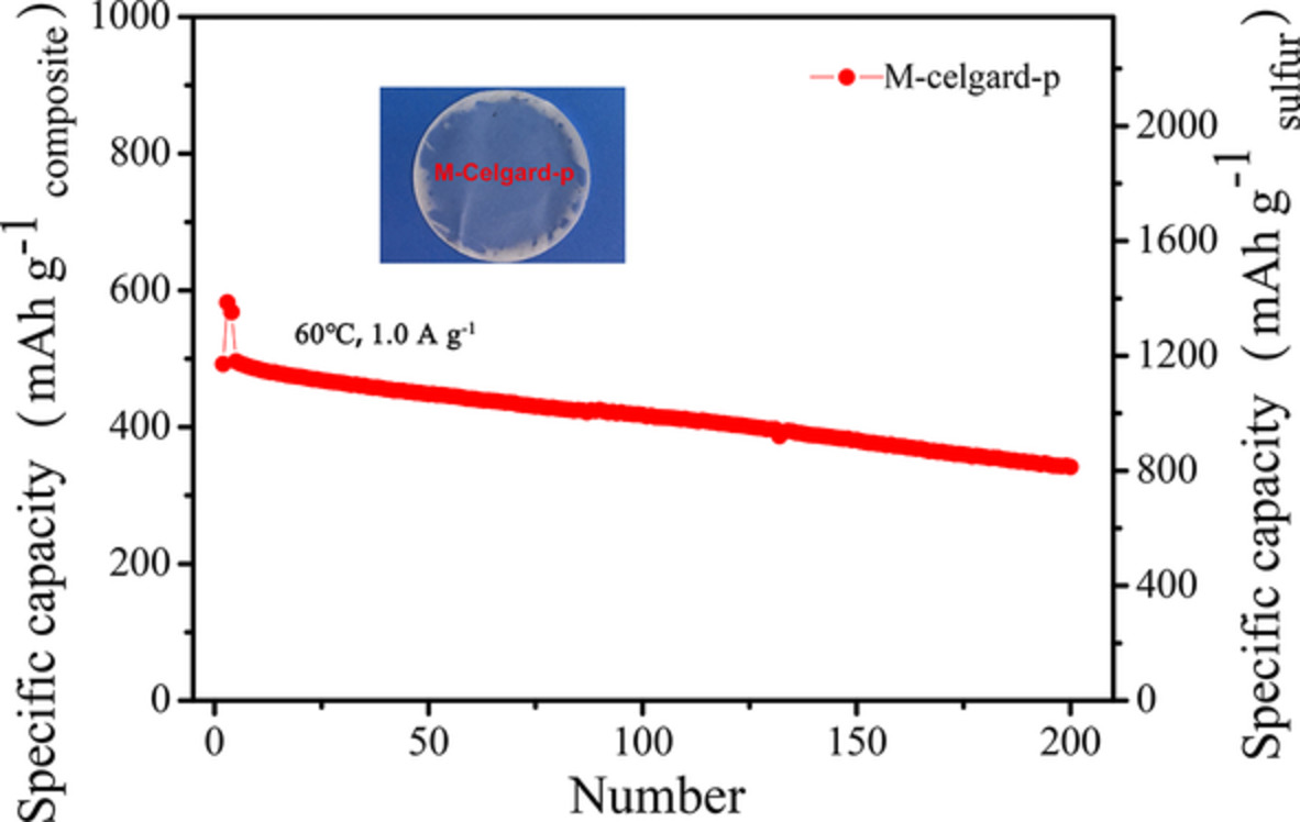 A thermo-stable poly(propylene carbonate)-based composite separator for lithium-sulfur batteries under elevated temperatures