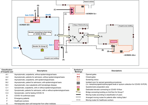 Details are in the caption following the image Details are in the caption following the image