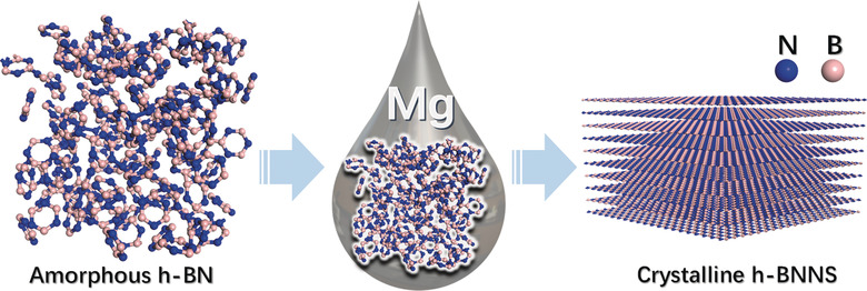 Construction of a Nanoporous Highly Crystalline Hexagonal Boron Nitride from an Amorphous Precursor for Catalytic Dehydrogenation