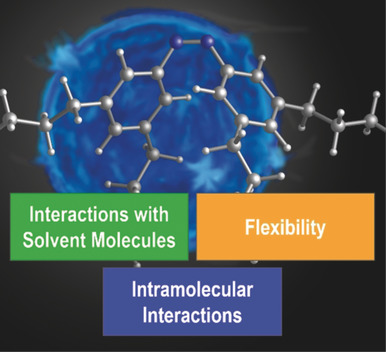Exploring London Dispersion and Solvent Interactions at Alkyl–Alkyl Interfaces Using Azobenzene Switches