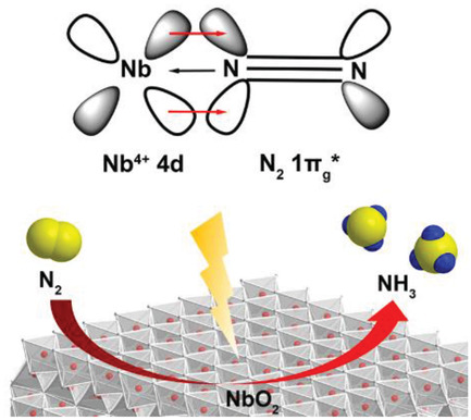 NbO2 Electrocatalyst Toward 32% Faradaic Efficiency for N2 Fixation
