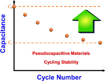 Addressing the Achilles' heel of pseudocapacitive materials: Long-term stability