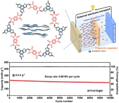 Highly Crystalline and Robust Donor-Acceptor Type Covalent Organic Frameworks for Long-life Sodium-Ion Battery Cathodes