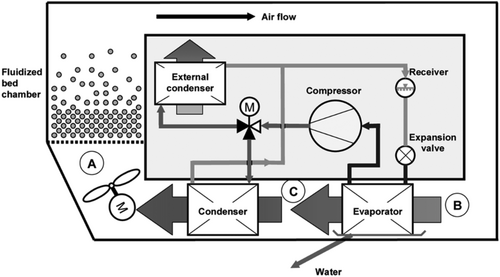 Details are in the caption following the image Details are in the caption following the image