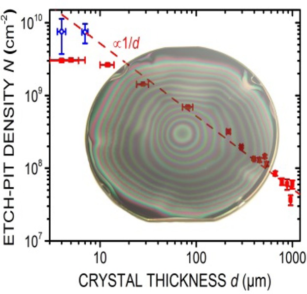 Multiple role of dislocations in the heteroepitaxial growth of diamond: A brief review