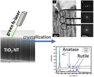 Laser-Crystallization of TiO2 Nanotubes for Photocatalysis: Influence of Laser Power and Laser Scanning Speed