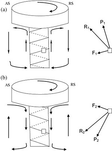 Details are in the caption following the image