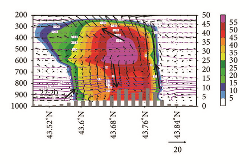 Details are in the caption following the image Details are in the caption following the image