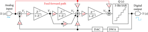 Details are in the caption following the image Details are in the caption following the image