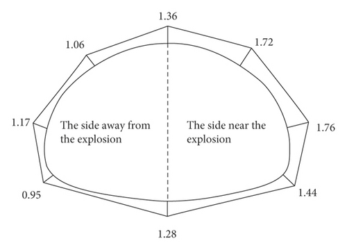 Details are in the caption following the image