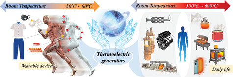 Evolution of Thermoelectric Generators: From Application to Hybridization