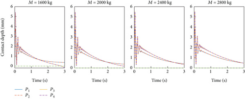 Details are in the caption following the image Details are in the caption following the image