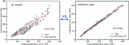 The Flow Stress Behavior and Constitutive Model of Cr8Mo2SiV Tool Steel during Hot Deformation