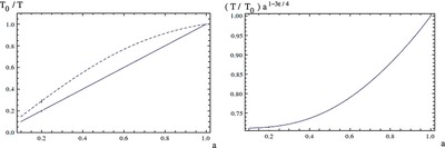 Relic photon temperature versus redshift and the cosmic neutrino background
