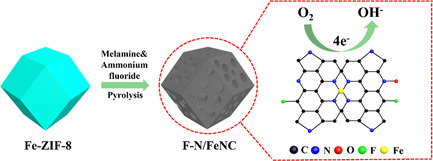 Preparation of F and N Co-Doped Fe–N–C Catalyst and Evaluation of its Oxygen Reduction Performance
